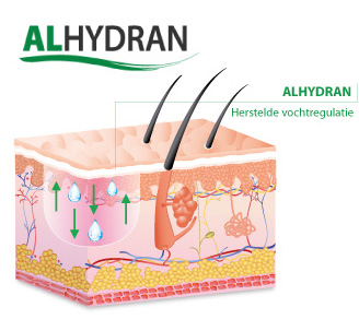 Beschadigde huid bij gebruik van ALHYDRAN