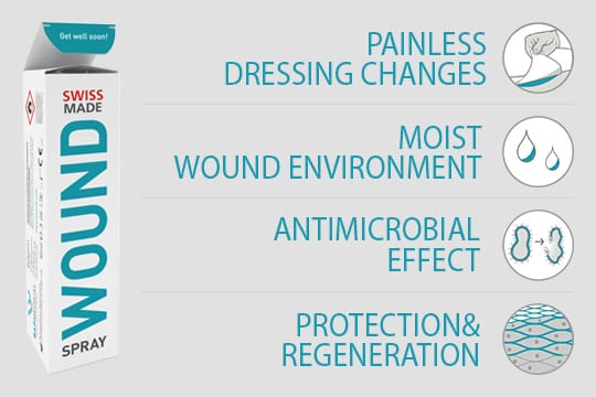WOUND product features